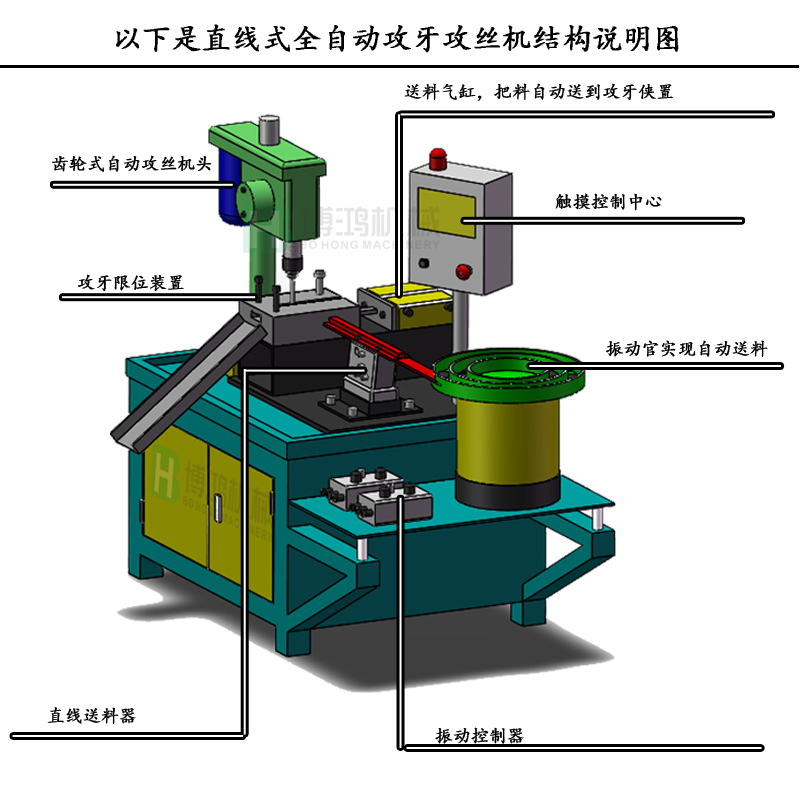 用自動(dòng)攻絲機(jī)在加工不同材料的工件有什么區(qū)別？