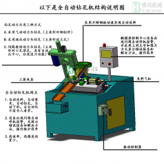 自動(dòng)攻絲機(jī)的攻絲中徑不合理怎么回事？